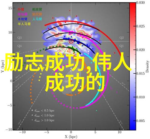 梦想中的世界从席慕容口中听来故事