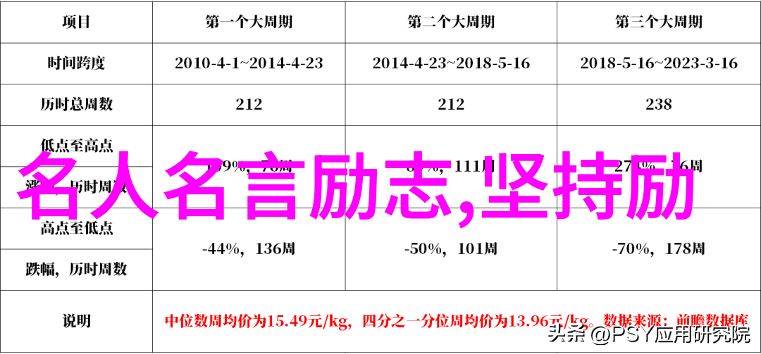 袁隆平播种希望的科研之旅