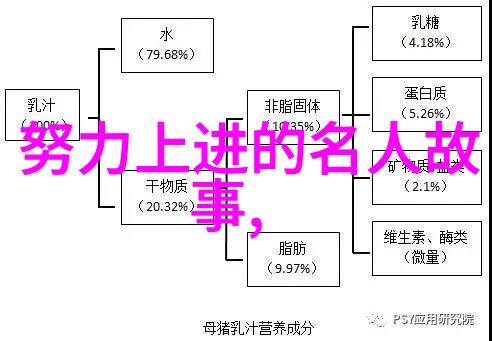 励志小故事 正能量逆袭的孤儿李明的成功之路