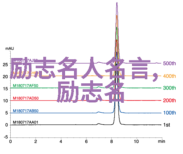 爱情友情自我发现读懂内心世界理解郭敬明的心得分享