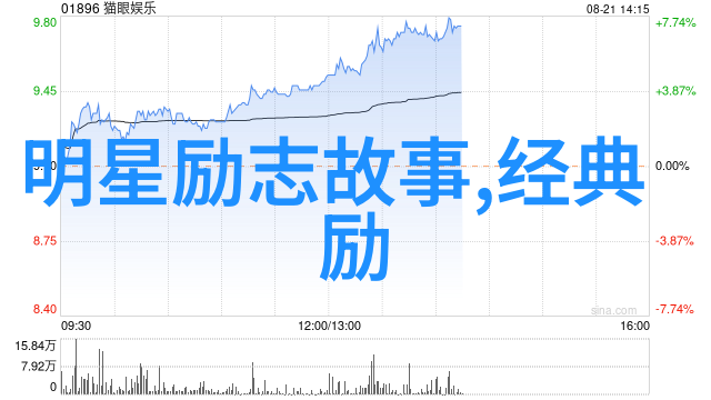 教育-俞敏洪的智慧让学习成为生活的一部分