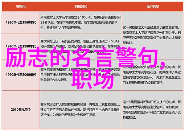 激励人心的格言正能量尽在其中挑选一句如同莎士比亚经典语录般深刻的话语让它成为你每日的精神支柱