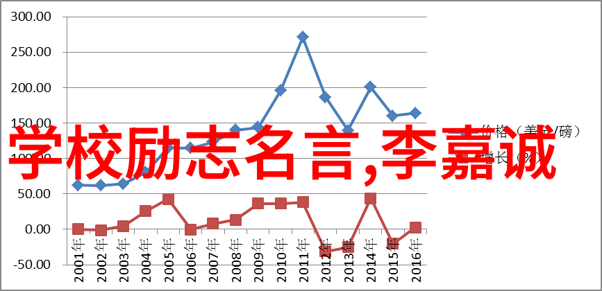 经典励志名言 - 奥斯卡王尔德的智慧之光