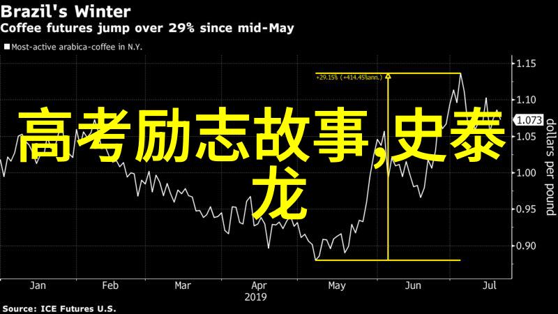 王思聪情话集土味情深的青春回忆