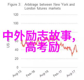 文字的魔法探索张爱玲经典语录背后的情感深度