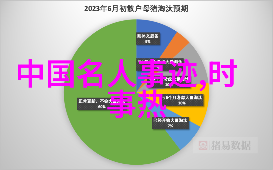 00后才华横溢代表人物新时代青年领航者