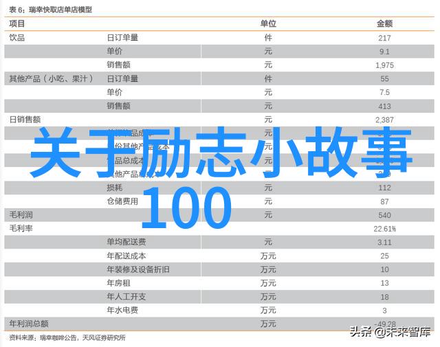 勇敢地追逐梦想心灵的鸡汤之旅