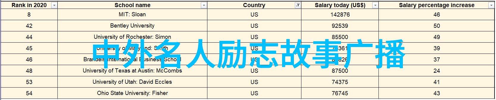 逆袭中国少年如何在美国顶尖大学摘冠