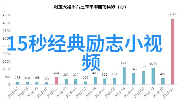 超级巨星的逆袭之旅