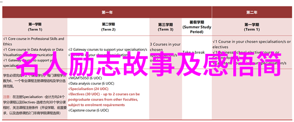 从小town到大荧屏明星励志故事中的逆袭篇章