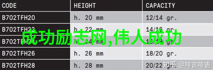 东风不败学霸精神一路向东