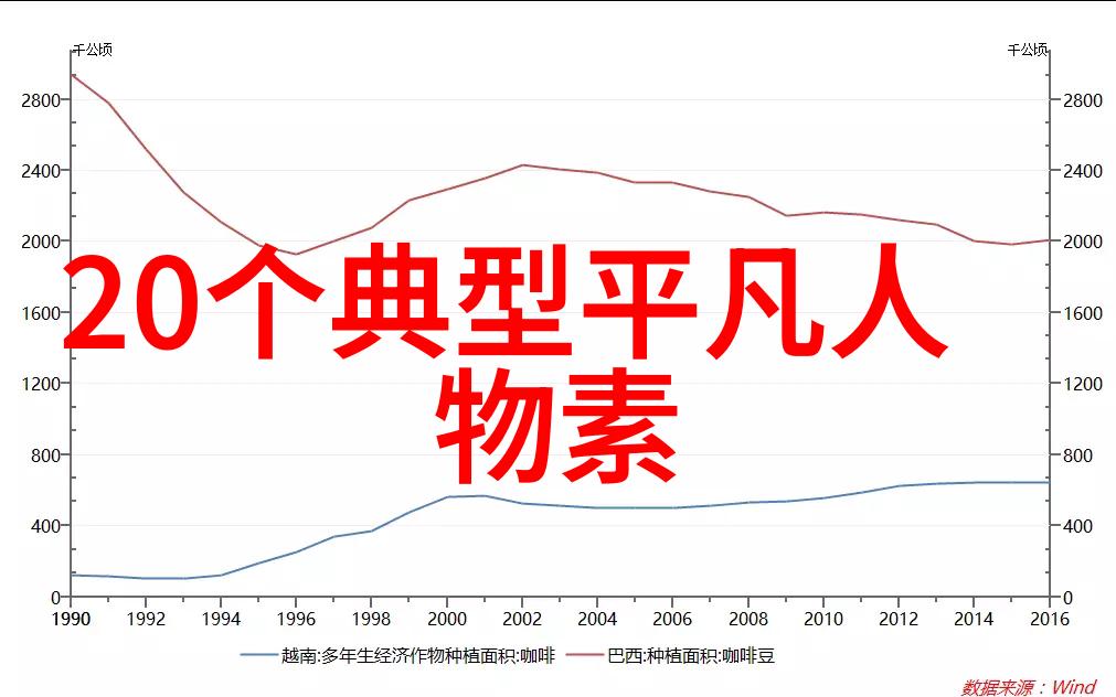 温柔绽放的爱情花园