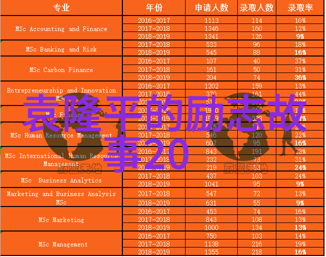 文学经典-纤尘落尽张爱玲的生命与作品