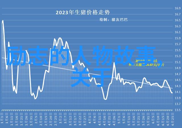 男女在一起拔萝卜的有趣时刻温馨农家乐趣