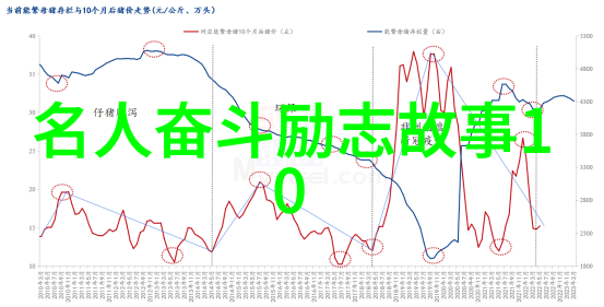 网络经典语录网红时代的智慧与感悟