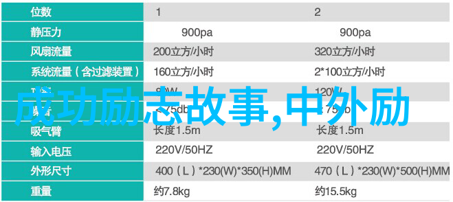 激励启航每日三分钟的英雄故事