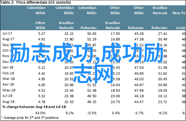 全球情感的点滴解读从你的全世界路过中的经典语录