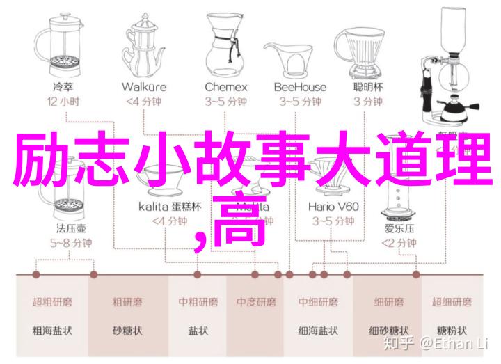 从梦想到成就励志成功心理学的实证研究