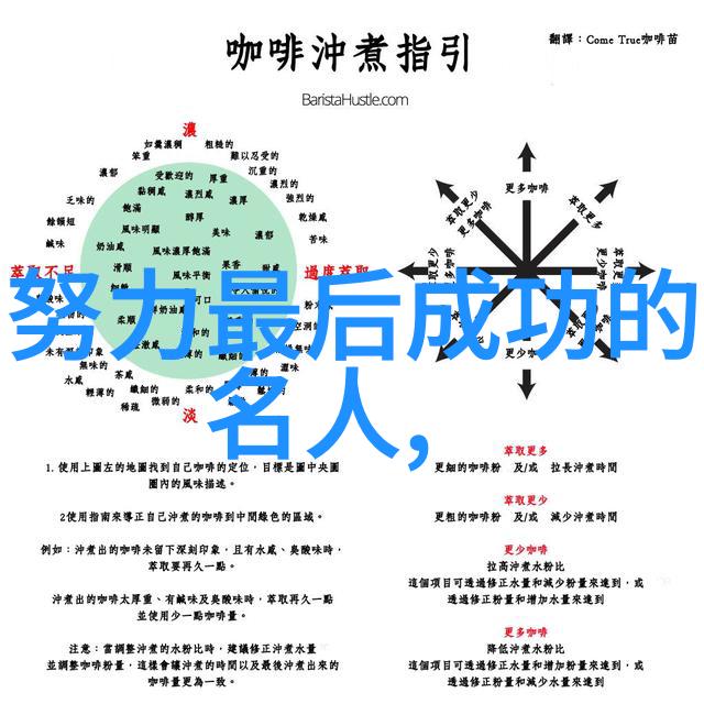 名人励志故事我的成功之旅从街头小贩到商界巨擘