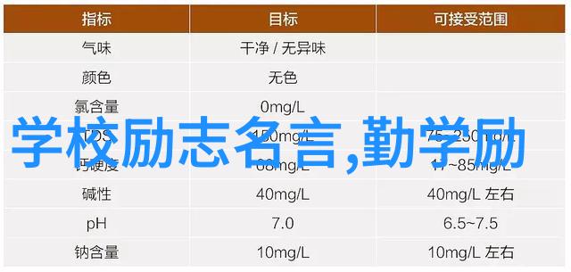 高考励志名言-李斯特坚持不懈梦想成真