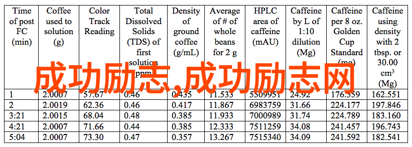 中国奋斗的名人故事简短