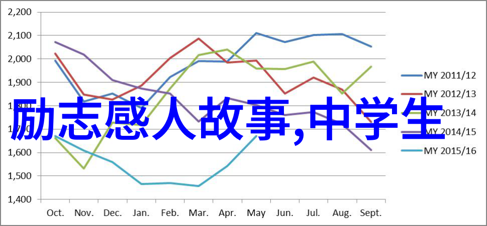 清除心灵的杂物断舍离经典语录探索