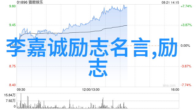 爱的篇章情深缱绻的经典对话