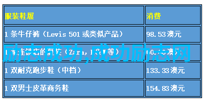 爱情公寓经典语录笑中带泪的青春真相