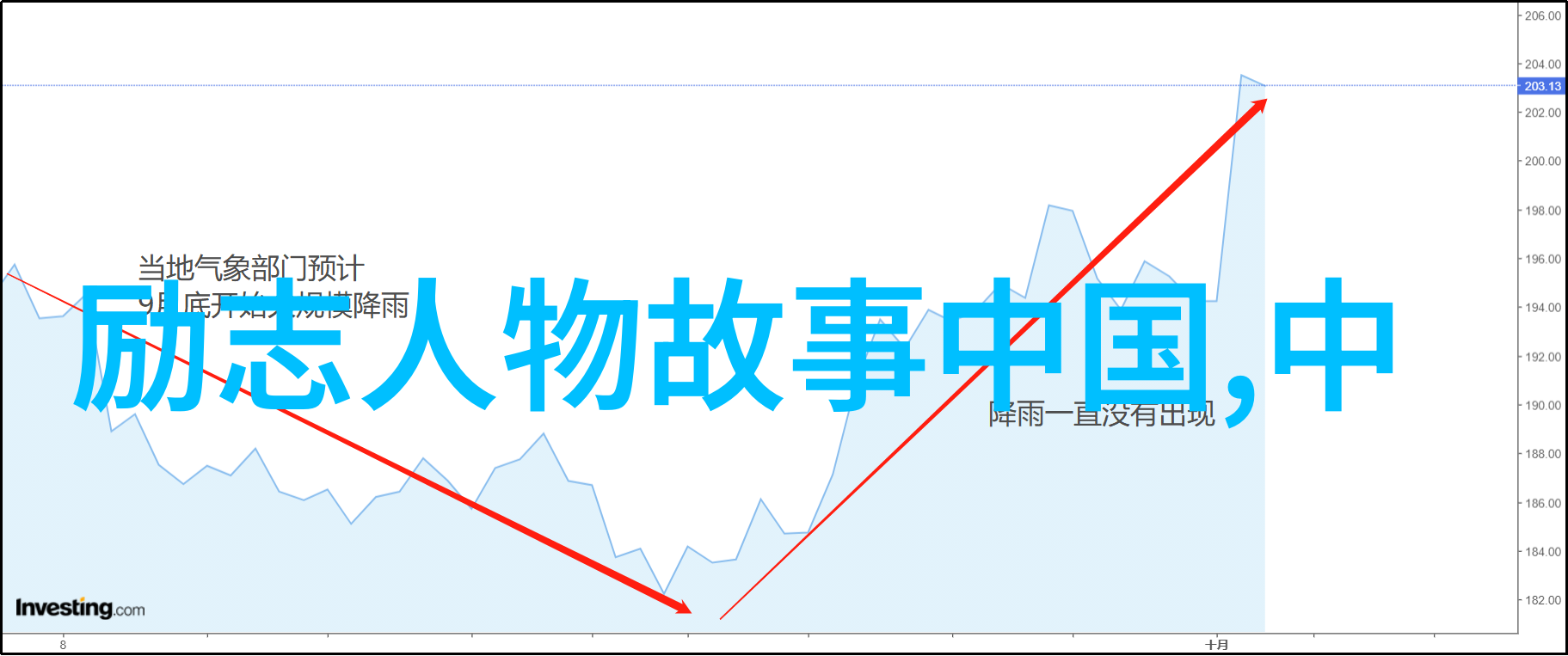 中学生励志故事别让故事只是故事