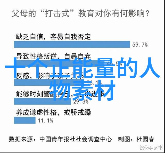 他们的事迹激励着亿万人第四位英雄有哪些值得我们学习的地方