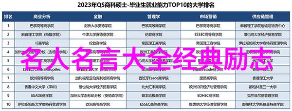 超越自我开启新篇章20句鼓舞人心的话语