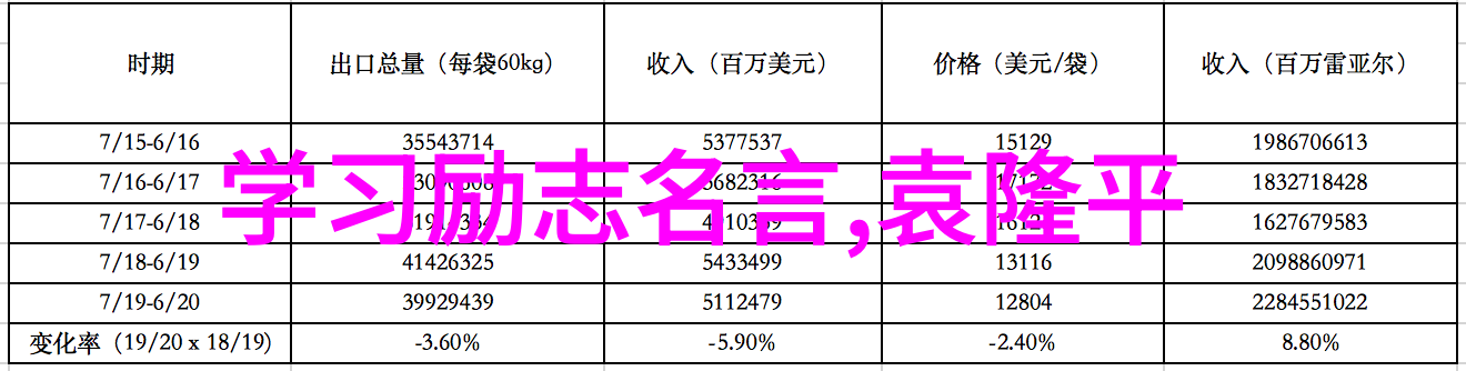 逆袭之路从底层到顶峰的励志故事励志视频成功启示