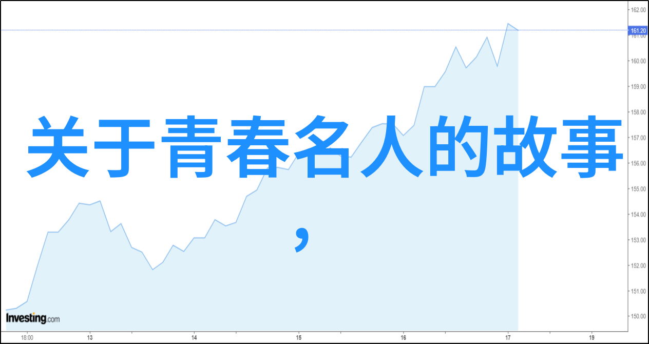 中国伟人的励志故事我是李四从草根到企业家