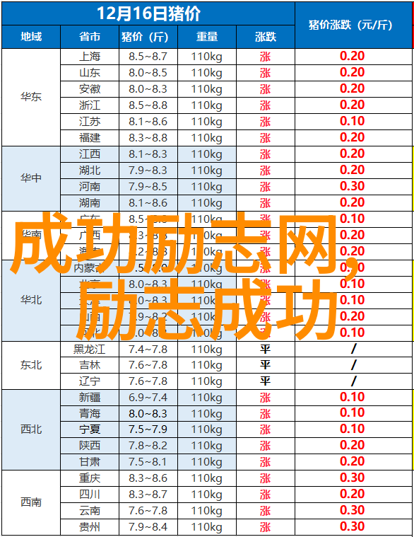 伤感视频短片 15秒 - 逆袭之王李明的故事