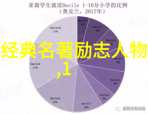 魅力无边男生无法抗拒的爱情诀窍