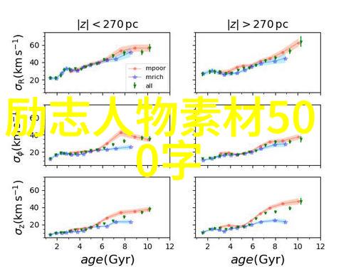 少年时期的辉煌世界名人的励志故事