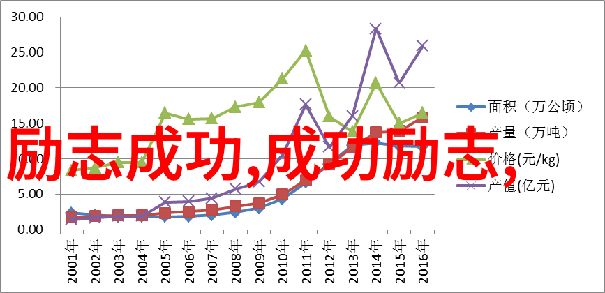 为了偶像而努力的名人我曾经也是一颗燃烧的星辰