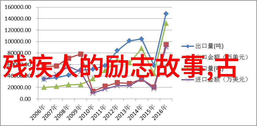 雷军五年梦想三年的坚持一两年努力的回响