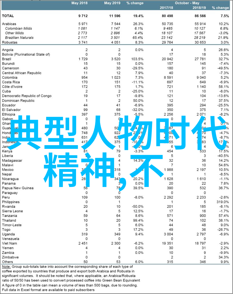 动漫经典语录 - 鼓足勇气的火焰光之战士阿基拉的激励之言