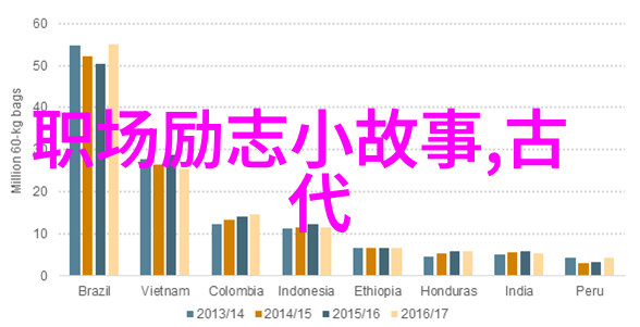 在职场中名言警句可以起到怎样的指导作用