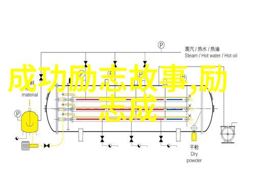 断舍离经典语录我这不就是在跟自己说bye bye吗