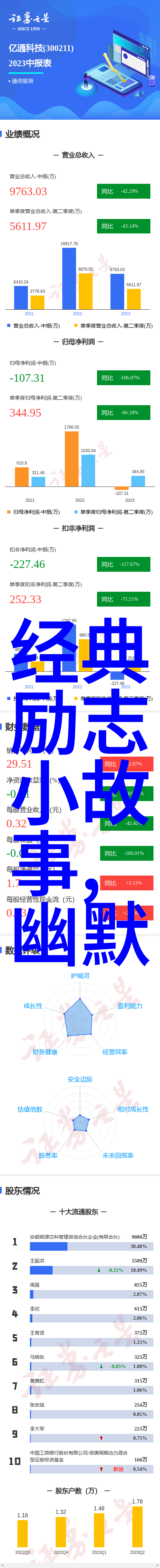 教育的火炬点亮梦想之光