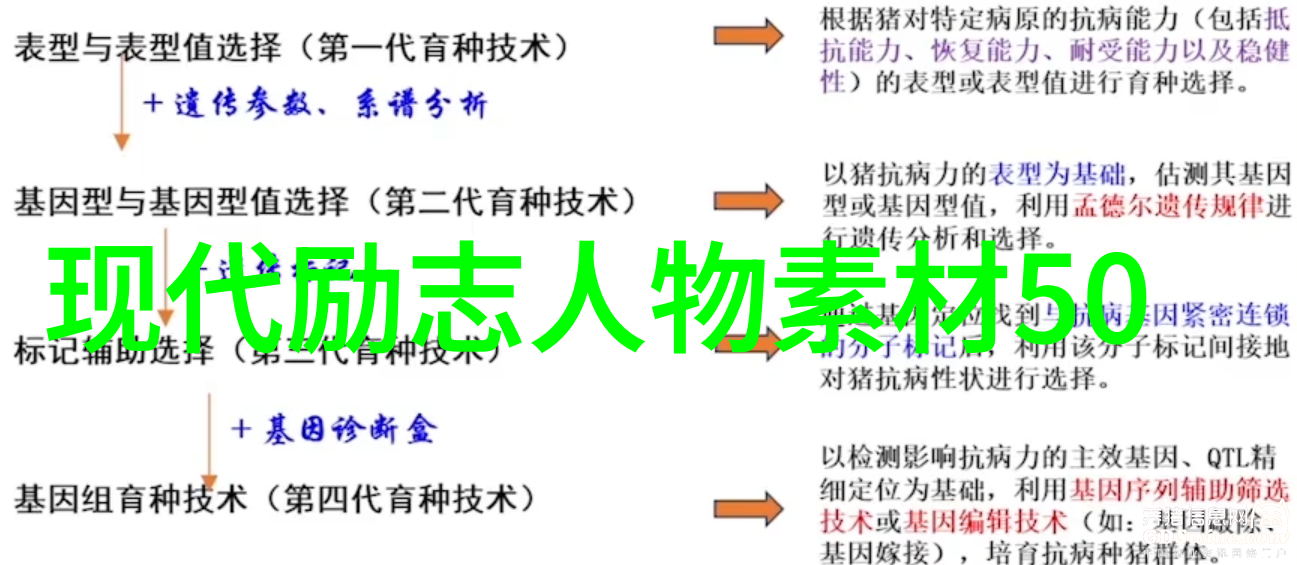 激扬人心精选励志正能量经典语录