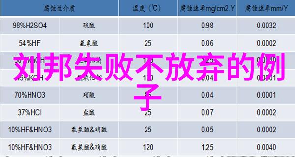 古代哲学家孔子孔子的儒家思想