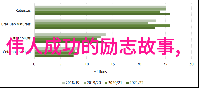 一天一句名言励志坚持不懈成功的关键