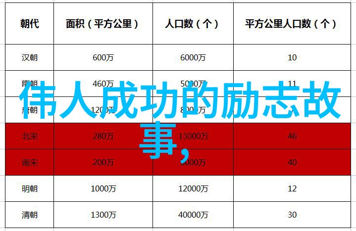 穷小子如何靠自学成为硕士生