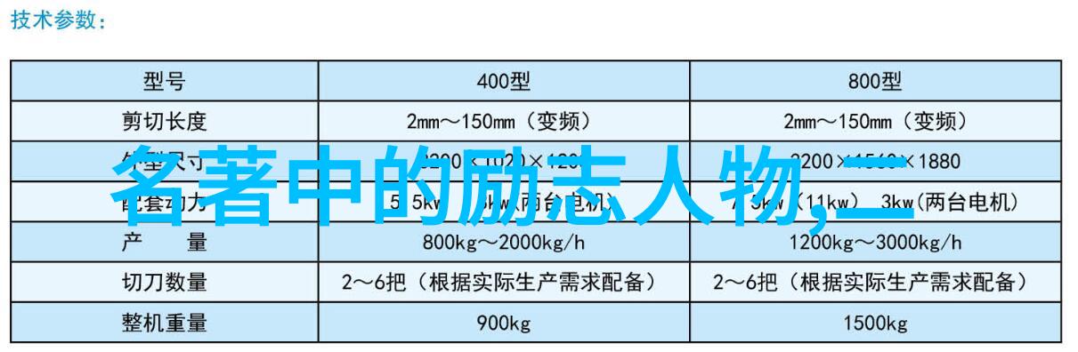 职场中遇到的困难是怎样转化为机遇的能给我们提供一些实用的建议吗