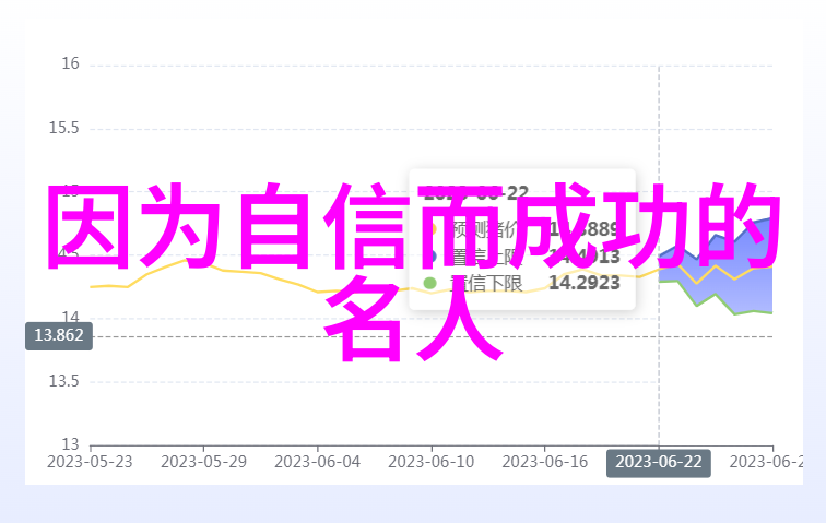 坚持就是胜利科学家的实验室日记