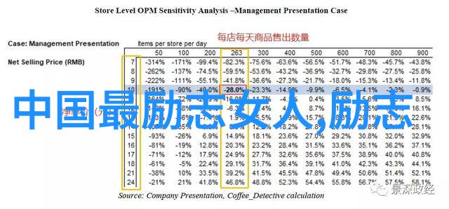 可爱励志图片中的人物是如何通过努力实现梦想的