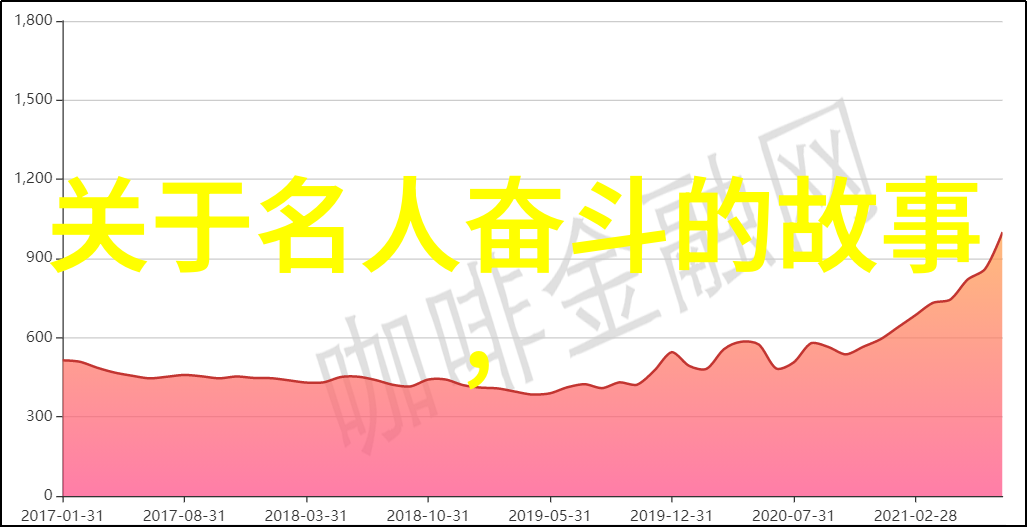 跨文化辉煌中外名人的故事简短